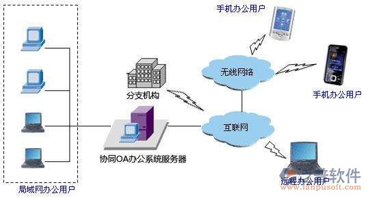 你知道OA办公系统公司上市龙头都有哪些（值得收藏）（2025314）