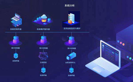 OA软件开发可以实现哪些功能？