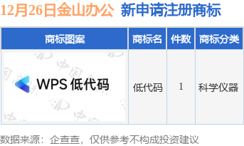 金山办公新提交“低代码”商标注册申请