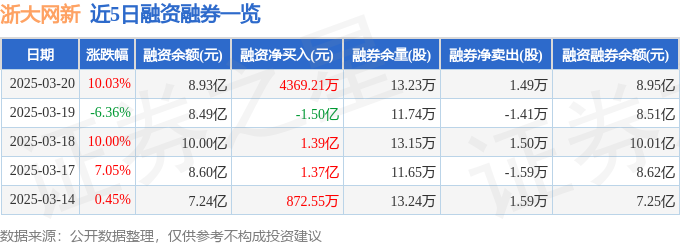 浙大网新（600797）3月20日主力资金净买入775亿元(图2)