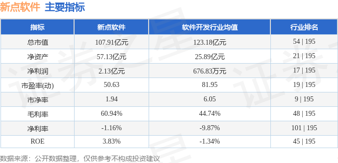 本周盘点（317-321）：新点软件周跌820%主力资金合计净流出71591万元(图2)