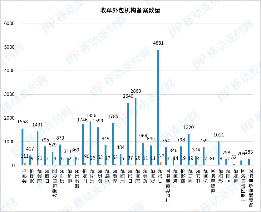收单外包机构近5年备案情况及备案形势分析(图3)