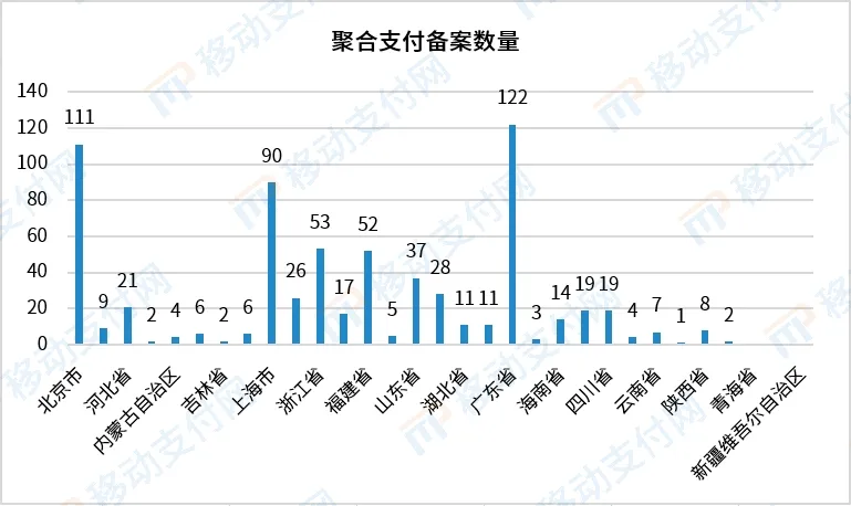 收单外包机构近5年备案情况及备案形势分析(图4)