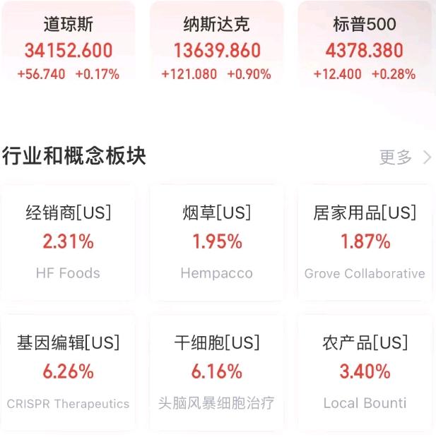 全球要闻：纳指标普创两年最长连涨 需求担忧再起原油大跌逾4%(图5)