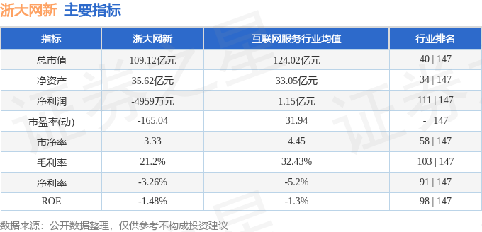 本周盘点（324-328）：浙大网新周跌2495%主力资金合计净流出1182亿元(图2)