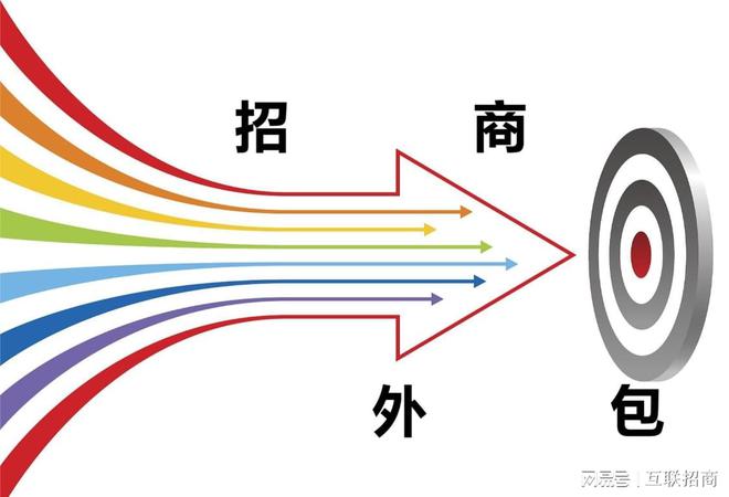 互联招商：招商外包的服务流程与模式(图2)