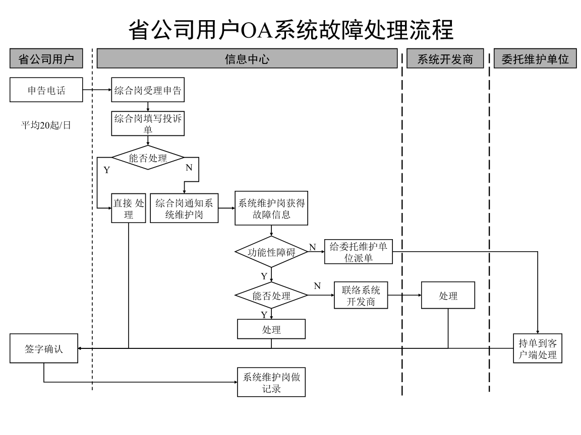 熊磊光讲师-大数据平台优化及开发应用实战专家