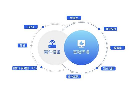 小鹏汽车广州新总部将于8月启用 办公空间翻三倍