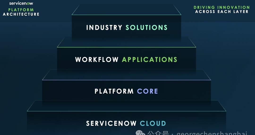 剖析ServiceNow(图4)