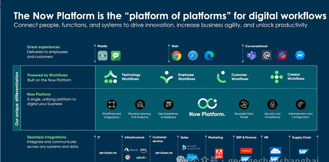 剖析ServiceNow(图5)