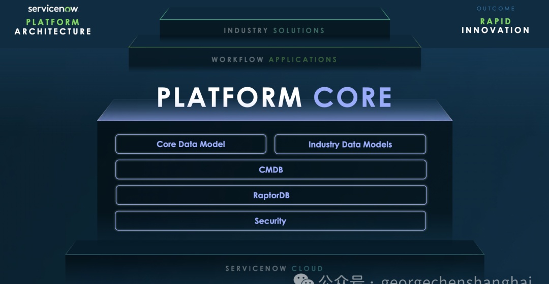 剖析ServiceNow(图8)