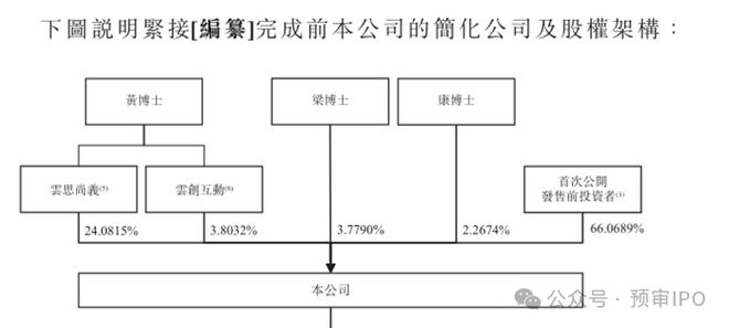 中科院博士冲刺IPO研发外包花了5亿