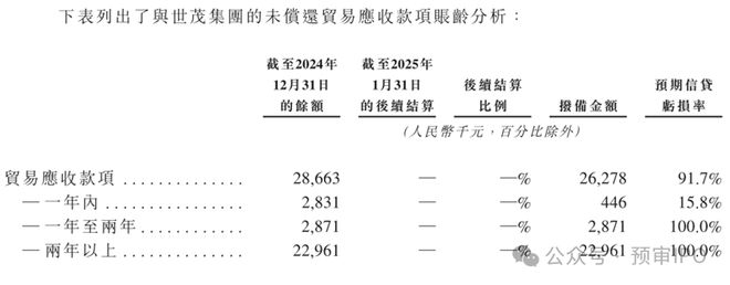 中科院博士冲刺IPO研发外包花了5亿(图4)