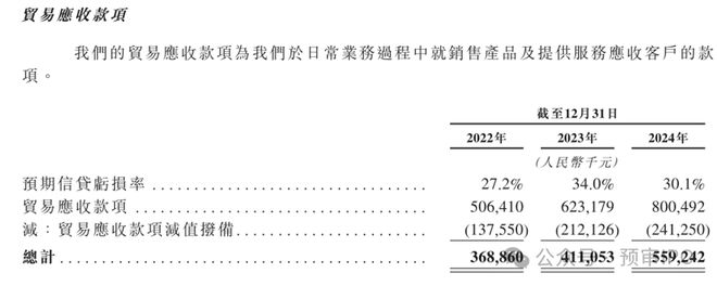 中科院博士冲刺IPO研发外包花了5亿(图2)