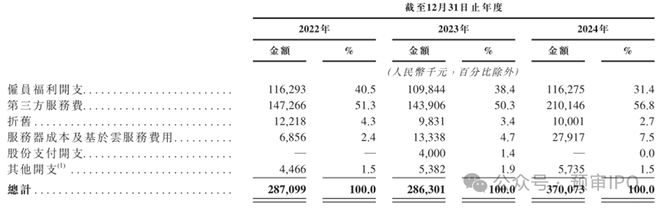 中科院博士冲刺IPO研发外包花了5亿(图5)