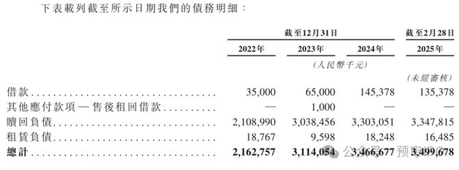 中科院博士冲刺IPO研发外包花了5亿(图7)