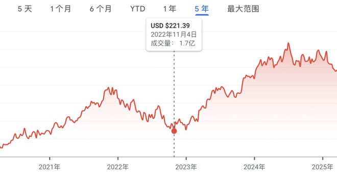 微软的「50 岁生日」过得真不容易(图10)