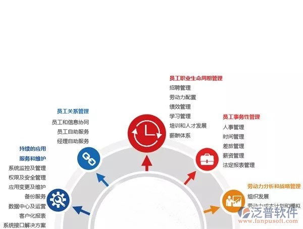 OA软件系统开发设计应遵循四大原则