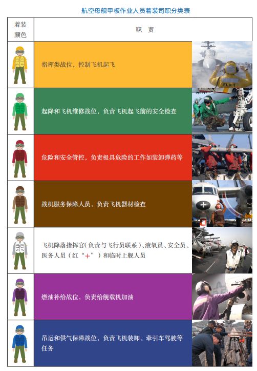 航母的飞行甲板上有哪些你不知道的事？(图14)