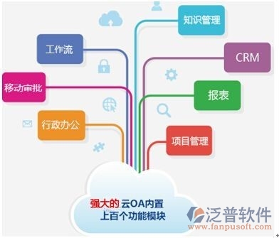 oa办公系统怎么开发政府国产化信创解决方案