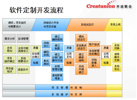 北京教育软件开发公司有哪些