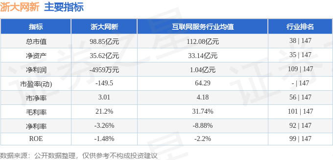 本周盘点（414-418）：浙大网新周涨148%主力资金合计净流出134亿元(图2)