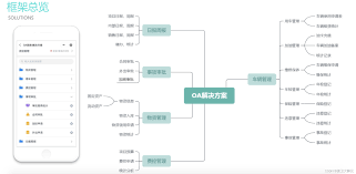 移动办公OA系统如何使用制作-真正免费OA系统制作教程详解-游戏爱好者(图2)