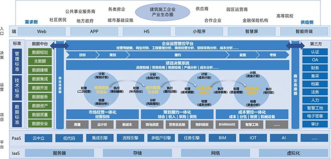 工程人看过来！5款主流工程项目管理系统盘点哪一款适合你？(图5)