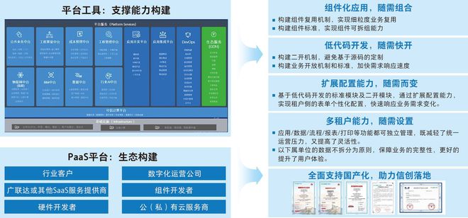 工程人看过来！5款主流工程项目管理系统盘点哪一款适合你？(图6)