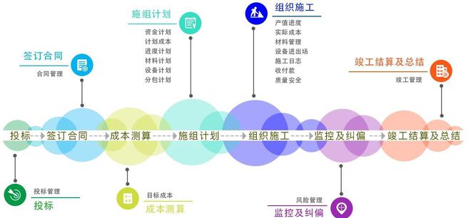 工程人看过来！5款主流工程项目管理系统盘点哪一款适合你？(图9)