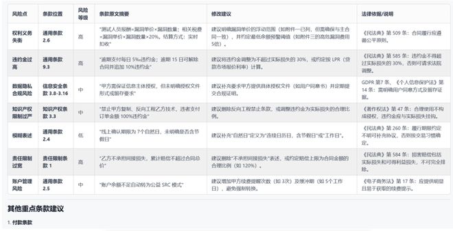 通达OA缔造办公新格局：低成本私有化大模型助力智能办公新实践(图2)