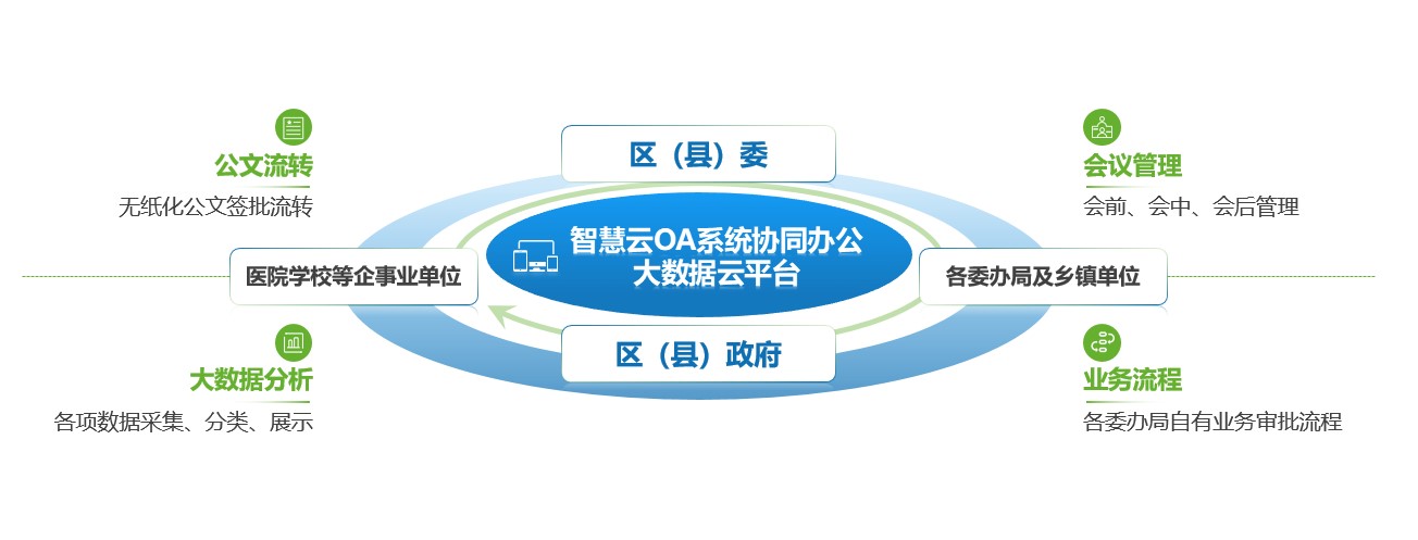 永久免费的低代码平台为何成为企业新宠？深度解析MyApps社区版