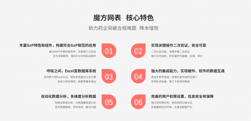 魔方网表医药行业超越OA的存在(图2)
