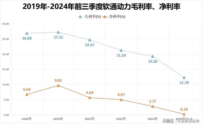 傍上华为软通动力一年躺入80亿！(图4)