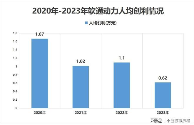 傍上华为软通动力一年躺入80亿！(图5)