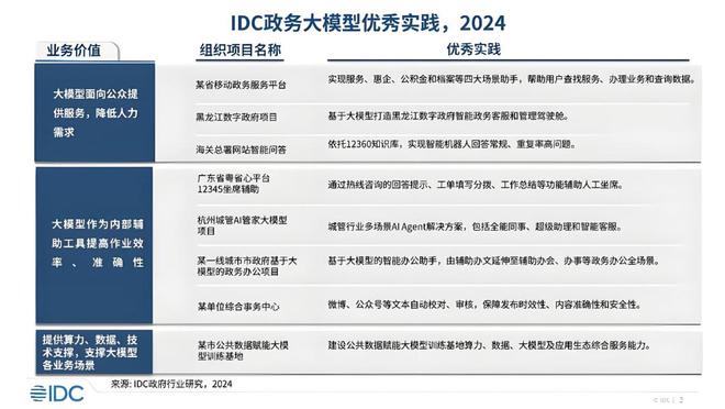 政务大模型的春天AI办公先萌芽(图3)