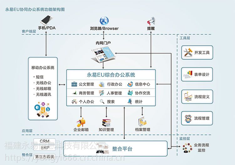 简述OA办公系统设计的三大特点