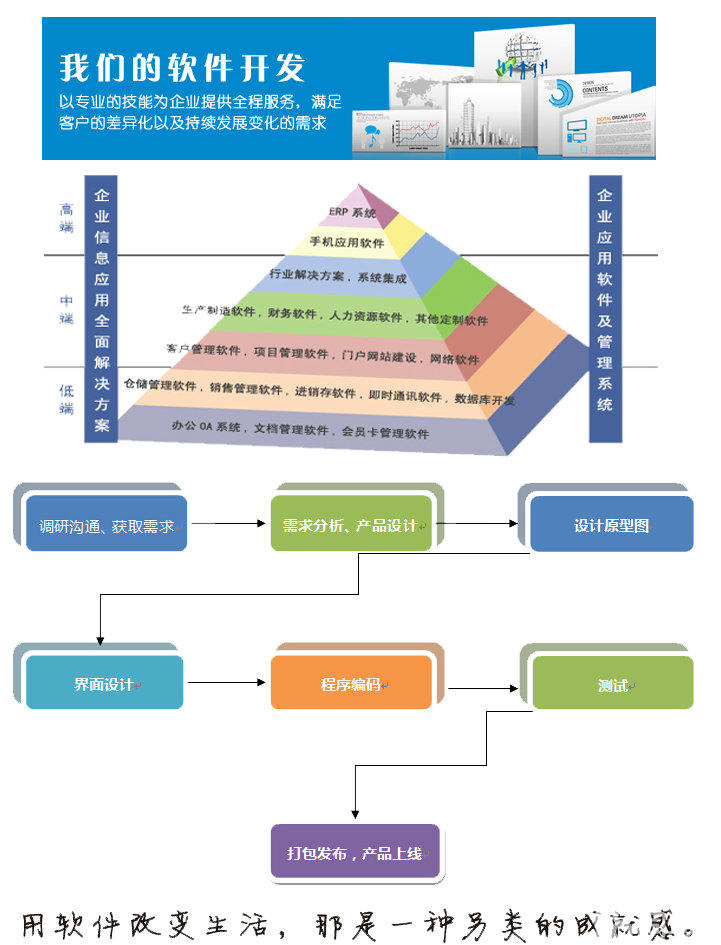 OA系统详细设计说明书