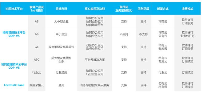 核心产品收入全面下滑、亏损扩大致远互联减员应对危机
