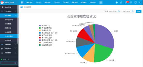 华天动力OA系统融合AI重塑会议管理新生态提升协作效率(图2)
