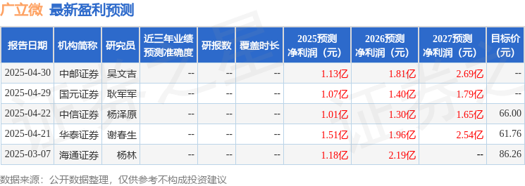 中银证券：给予广立微买入评级(图1)