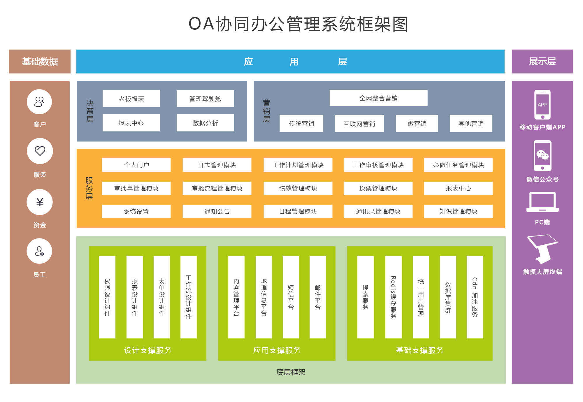 集团企业OA系统选型：从选型到落地一站式指南