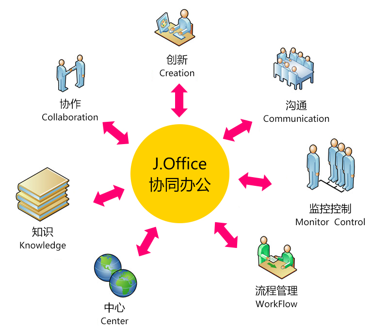 oa系统实施方案