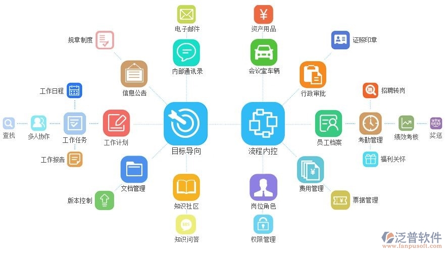国有投资公司选用通达OA：构建标准化协作平台破解跨区域管理难题(图1)