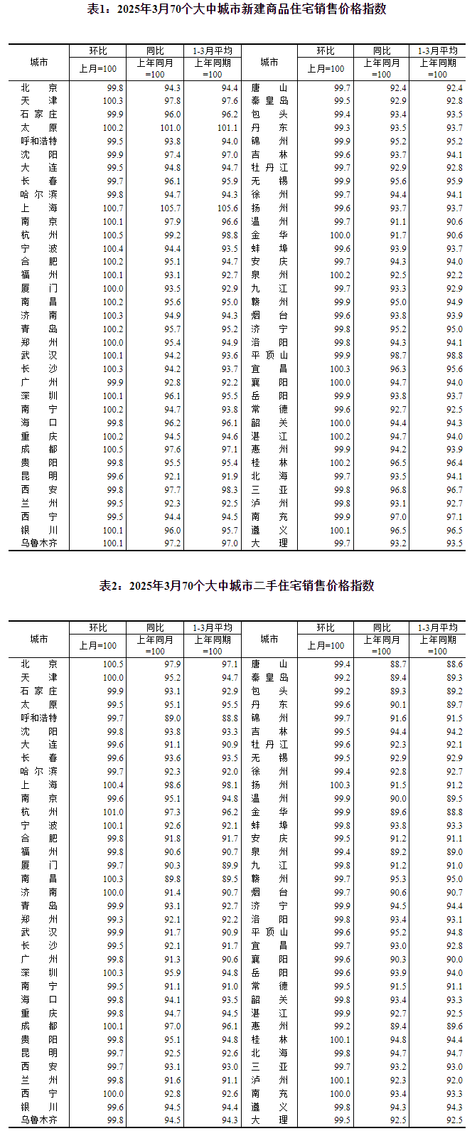 OA选型还有意义吗？OA正在被超级Excel魔方网表代替(图3)