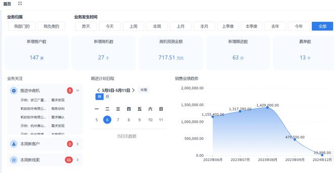 CRM与OA的区别是什么？(图2)