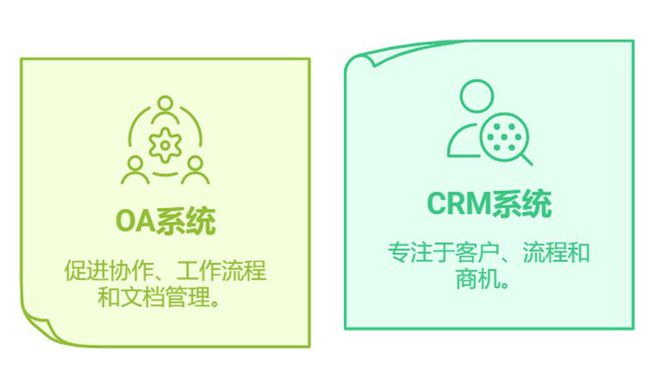 CRM与OA的区别是什么？(图1)