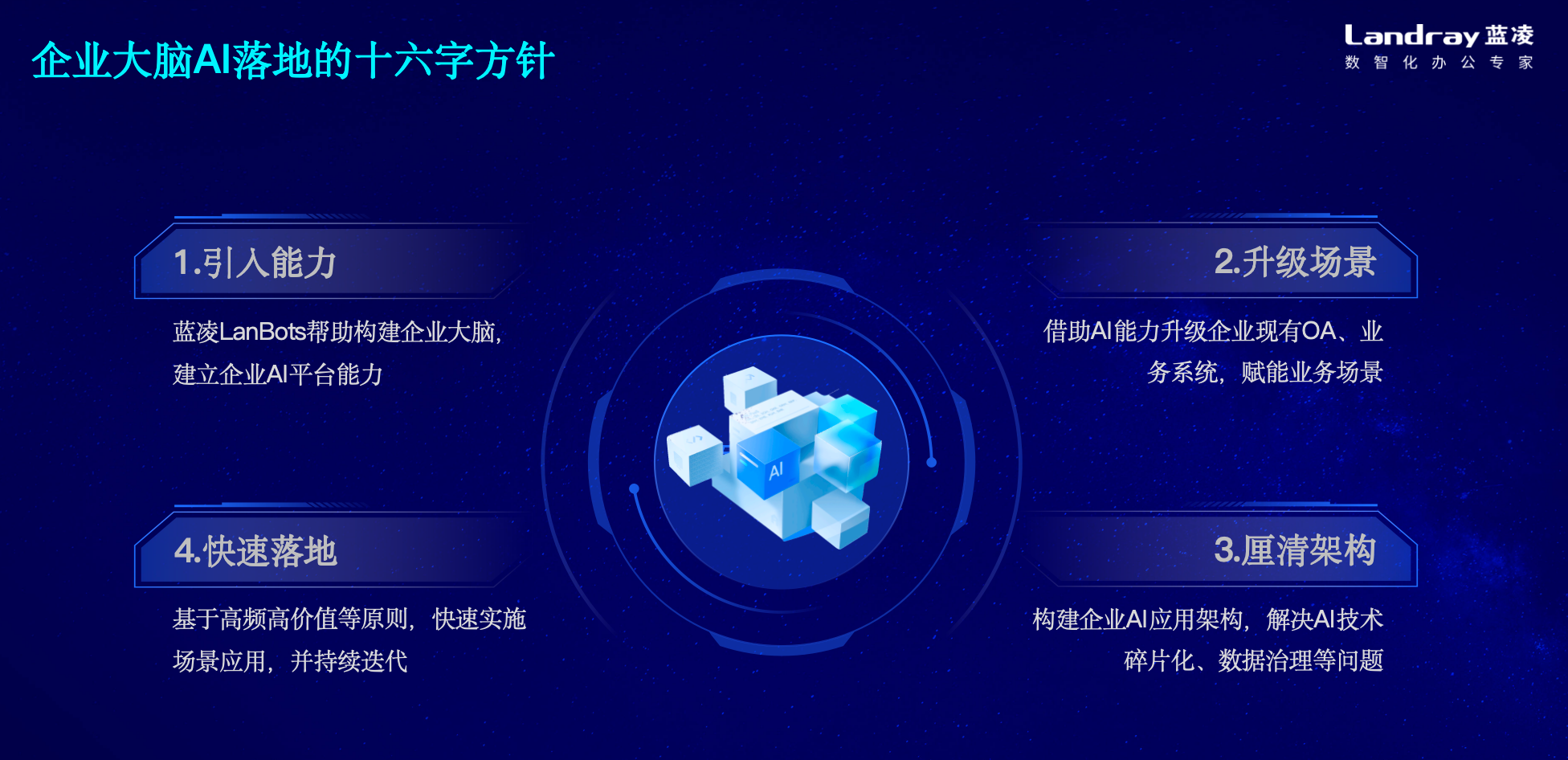 引领大模型时代OA智能化蓝凌EKP V17升级AI协同(图3)