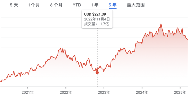 微软的50岁生日 过得真不容易(图9)