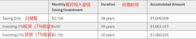 花了20年他在新加坡就存下了百万新币！怎么做到的？！(图7)